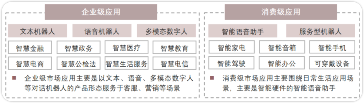 如何搭建一个智能对话机器人？行业应用和问答技术梳理