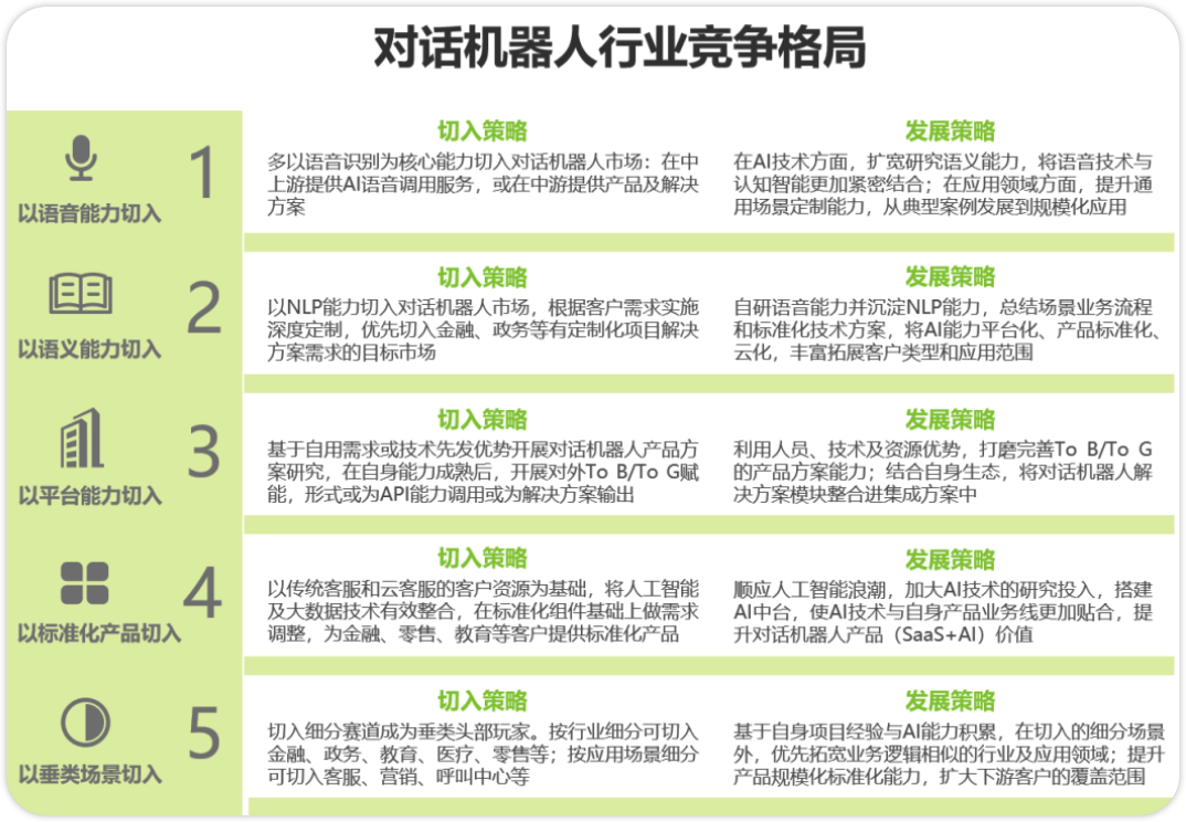 如何搭建一个智能对话机器人？行业应用和问答技术梳理