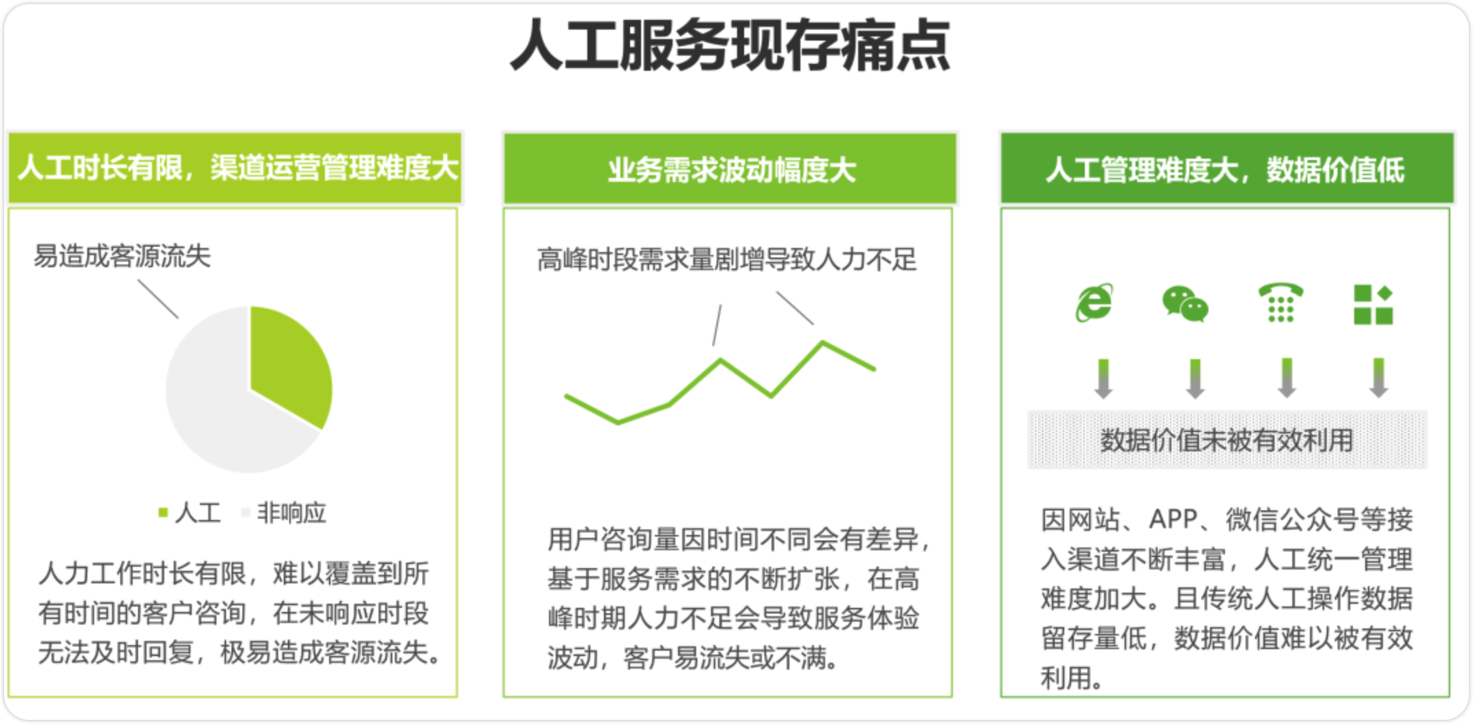 如何搭建一个智能对话机器人？行业应用和问答技术梳理