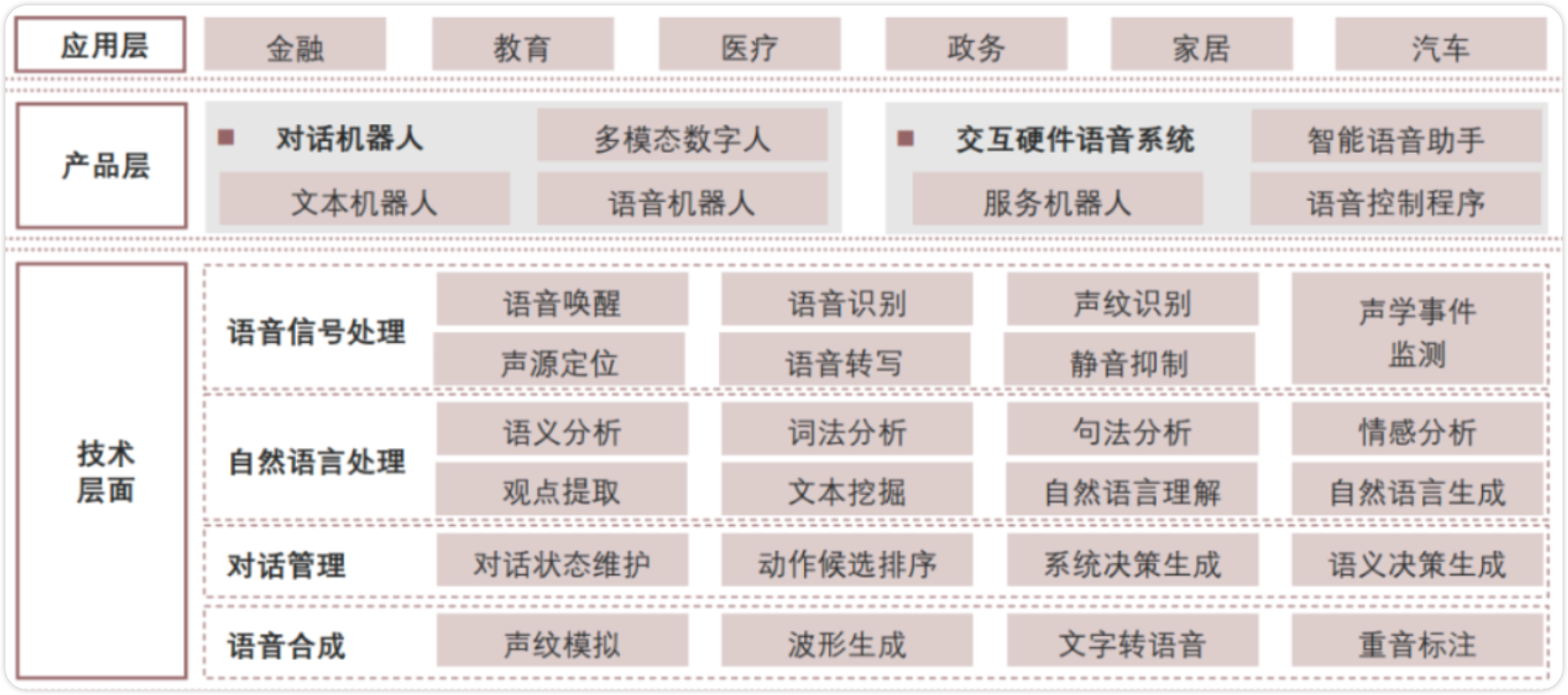 如何搭建一个智能对话机器人？行业应用和问答技术梳理