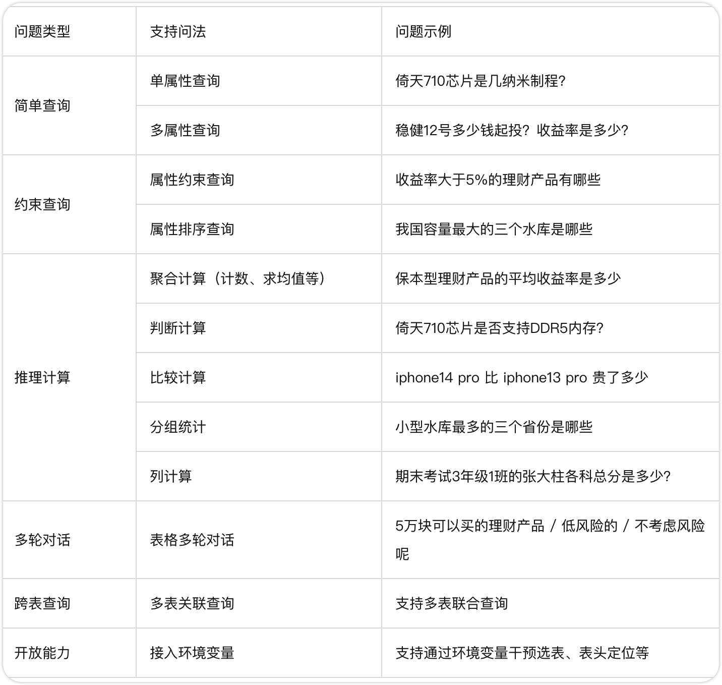 如何搭建一个智能对话机器人？行业应用和问答技术梳理