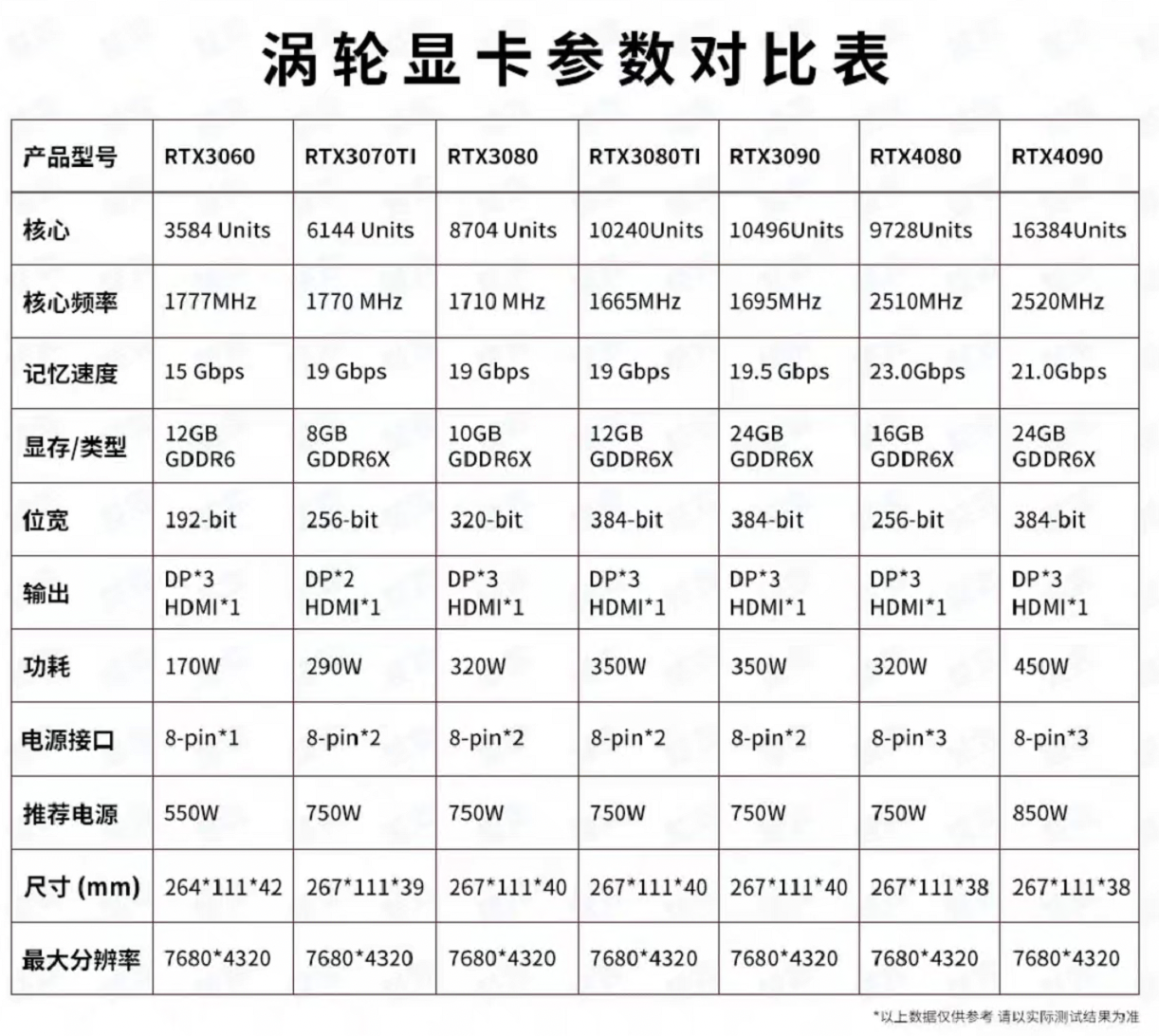 Win10 RTX4090深度学习配置，并Mac远程登录