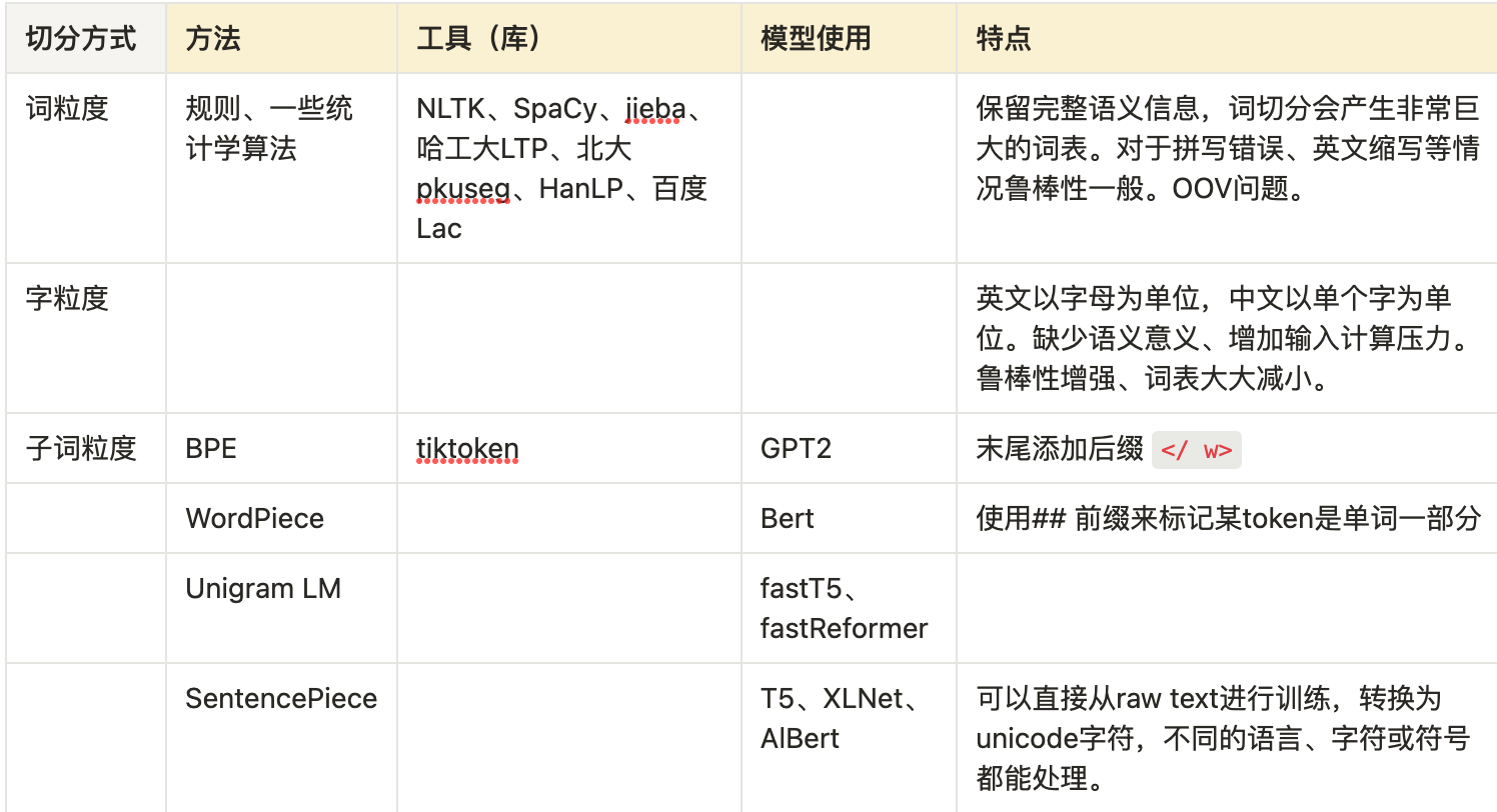 语言模型中Tokenization方法分析