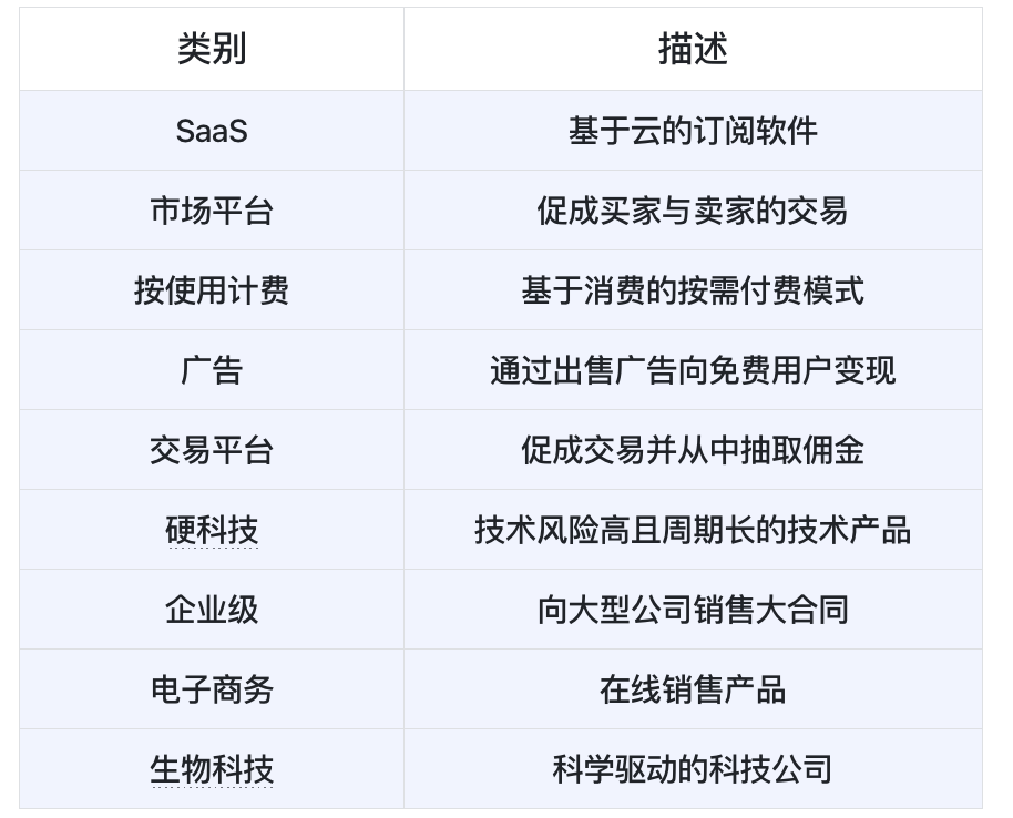 创业公司商业模式和定价的学习指南A Learning Guide for Startup Business Models and Pricing